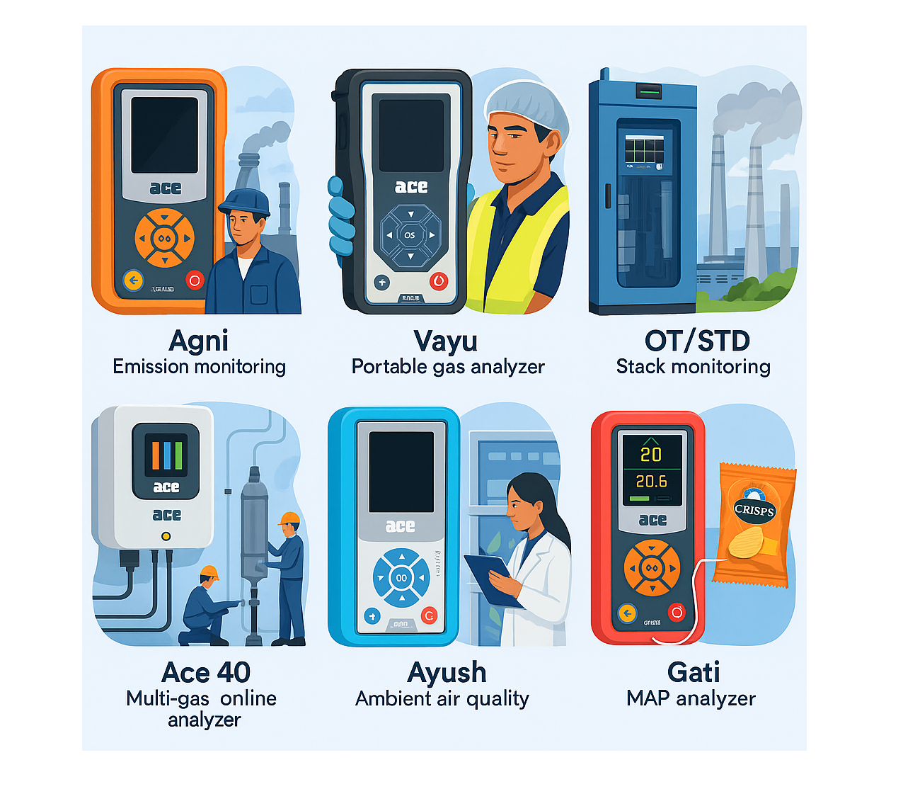 ACE analyzers montage
