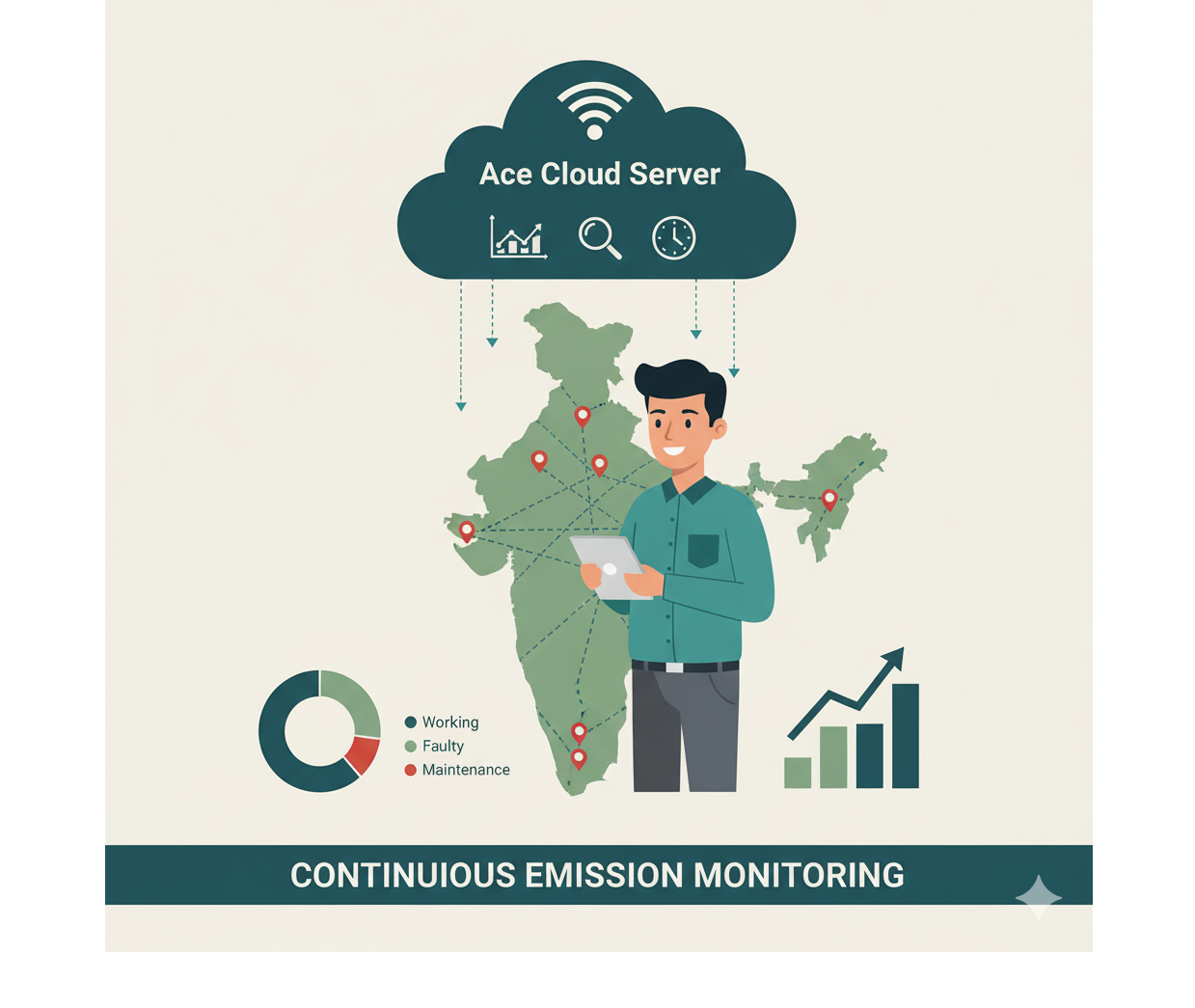 ACE analyzers montage